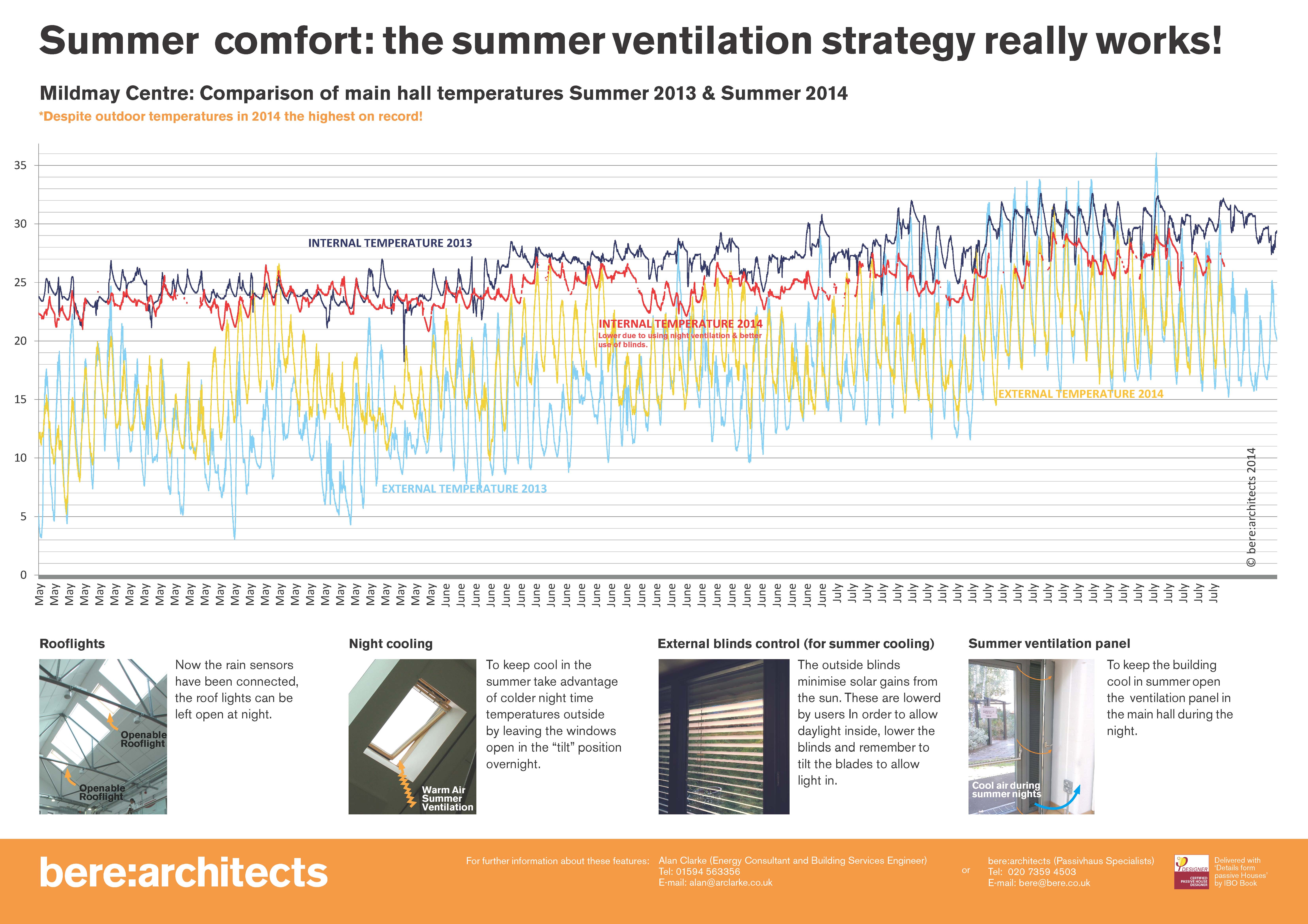 summer temps poster.jpg